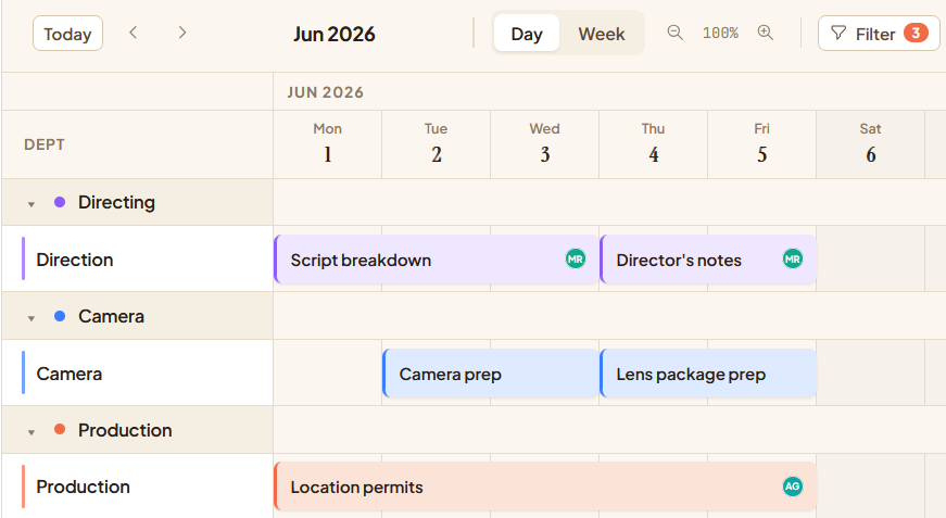 See your whole production at a glance